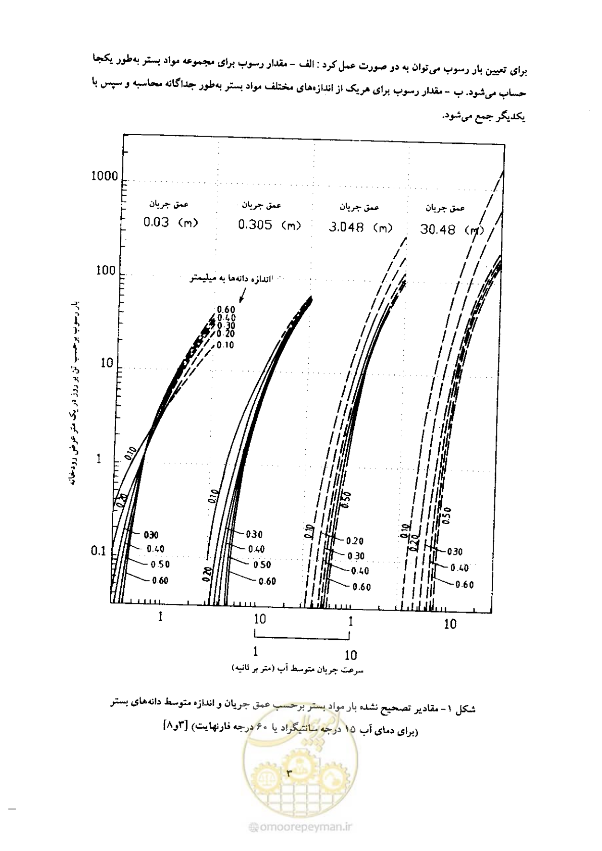 صفحه 13 از 72