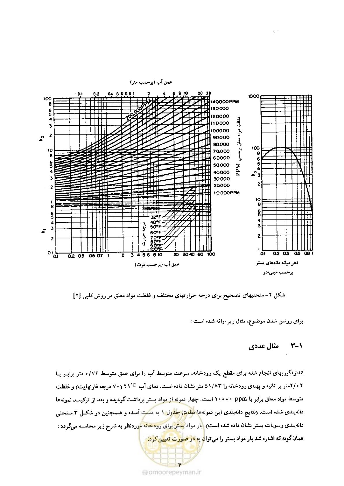 صفحه 14 از 72