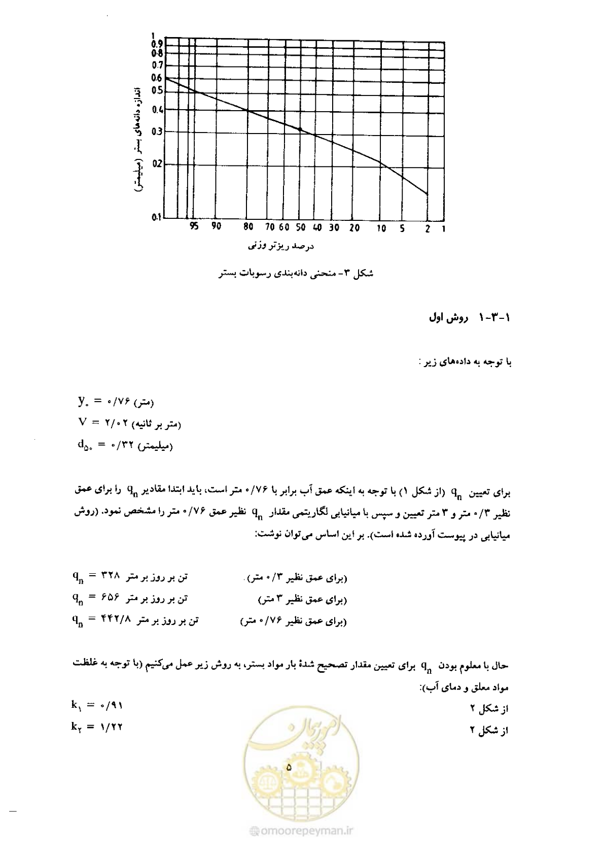صفحه 15 از 72