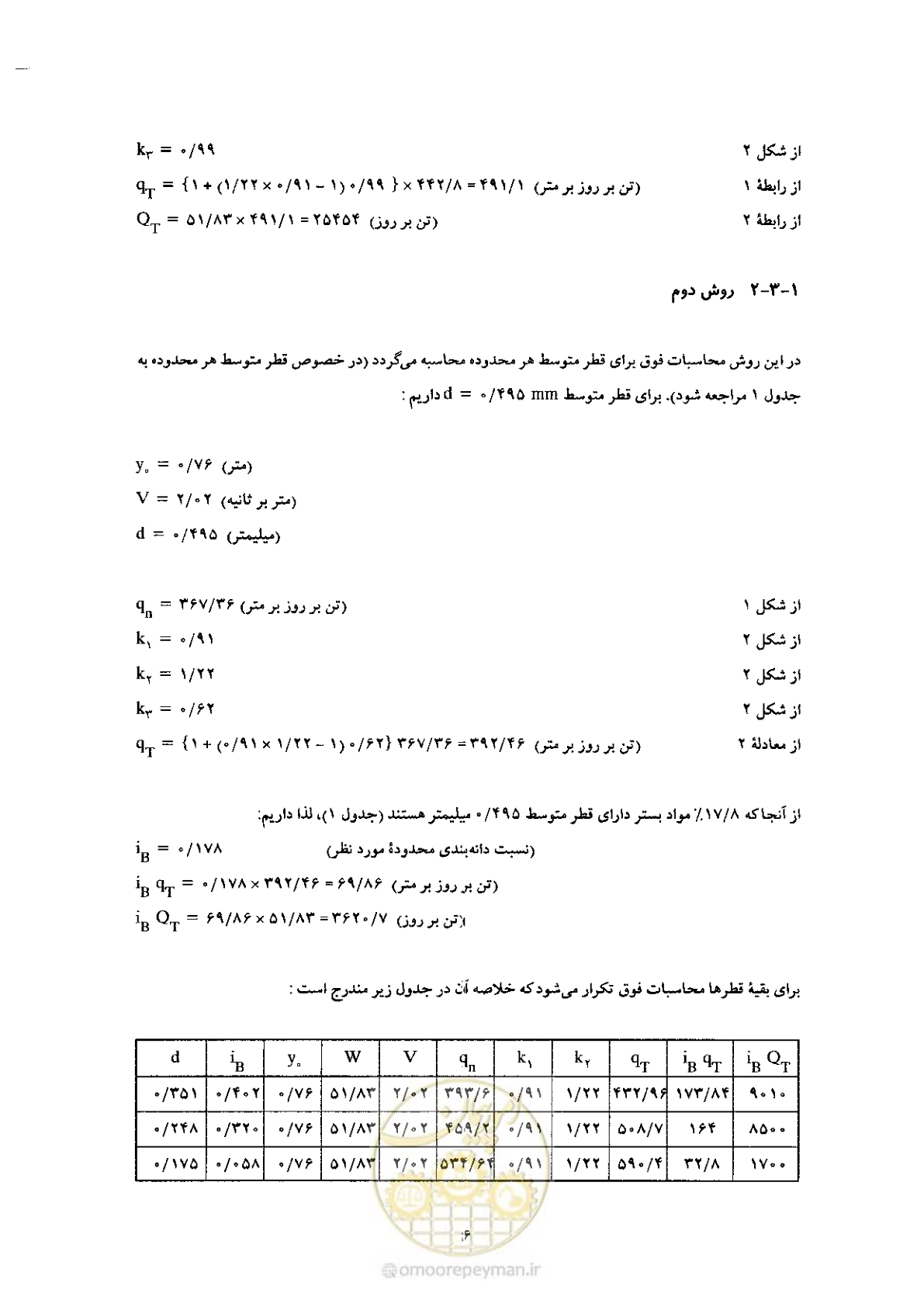 صفحه 16 از 72