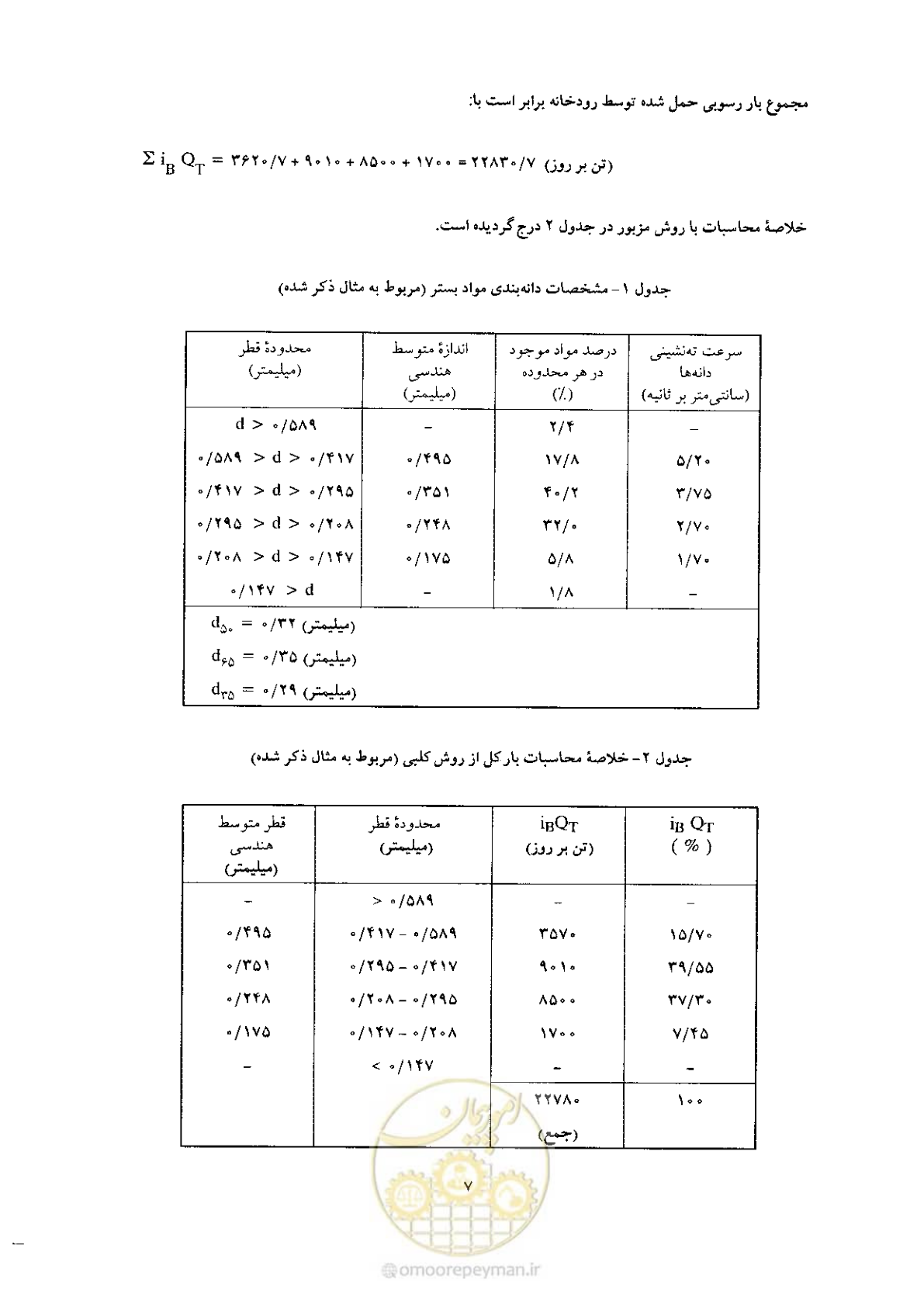 صفحه 17 از 72
