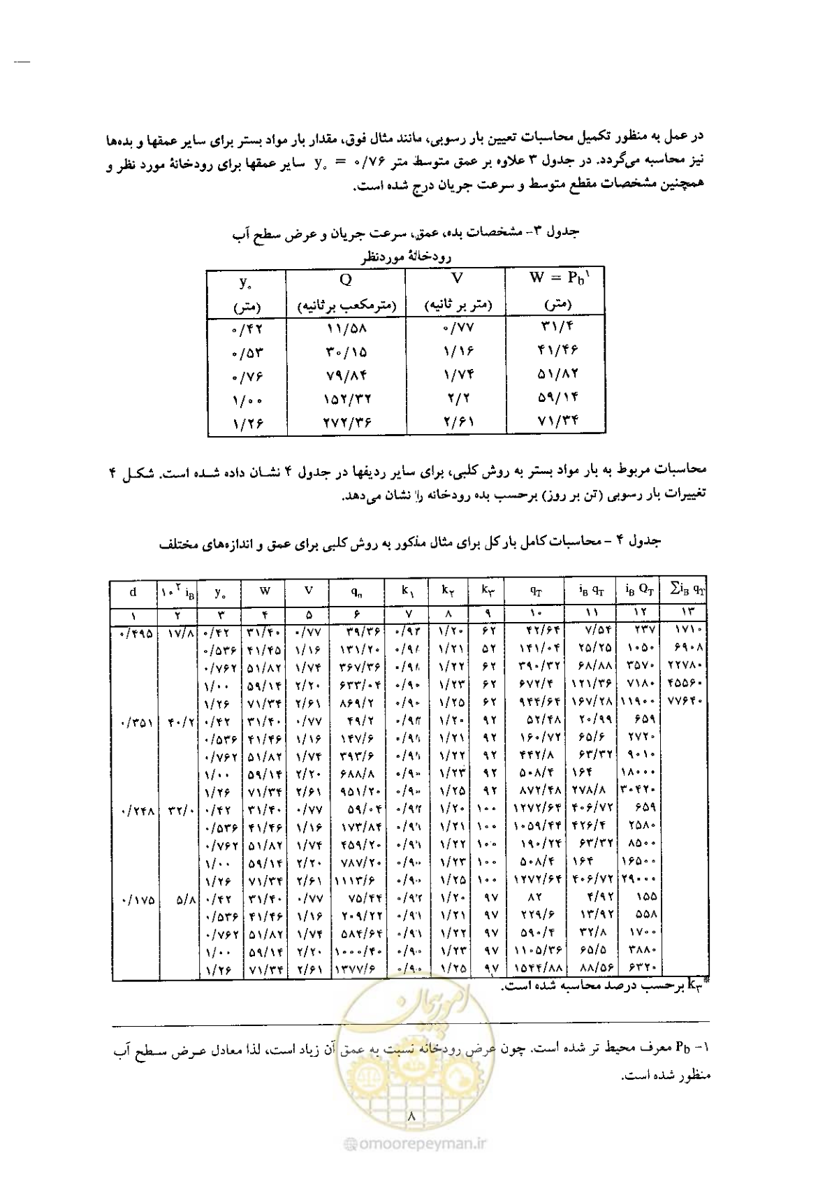 صفحه 18 از 72
