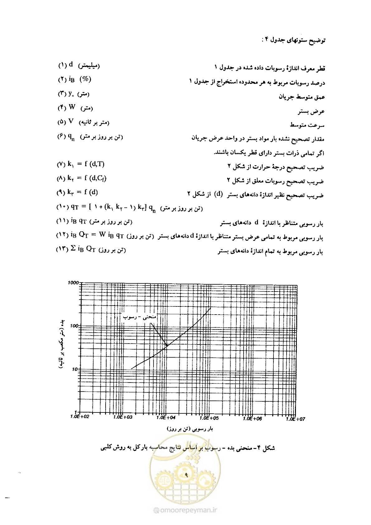 صفحه 19 از 72