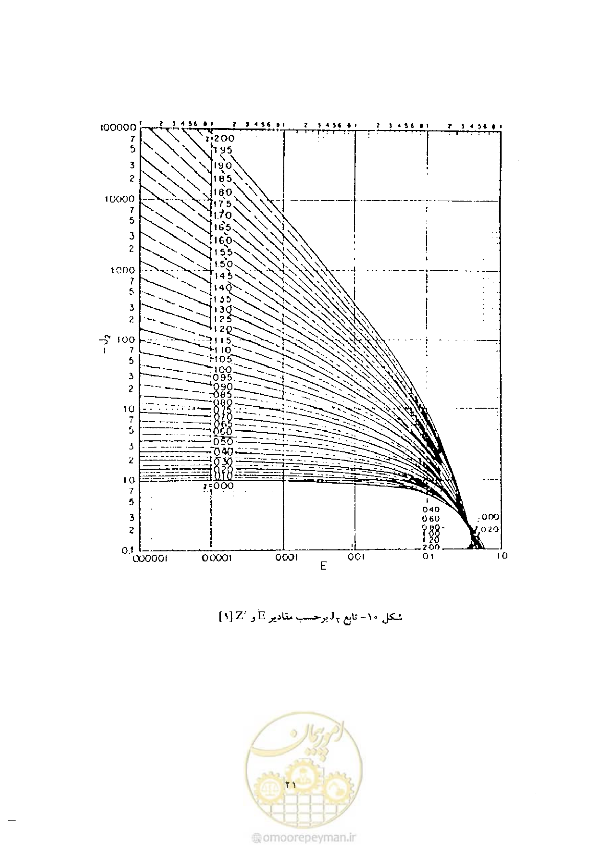 صفحه 31 از 72