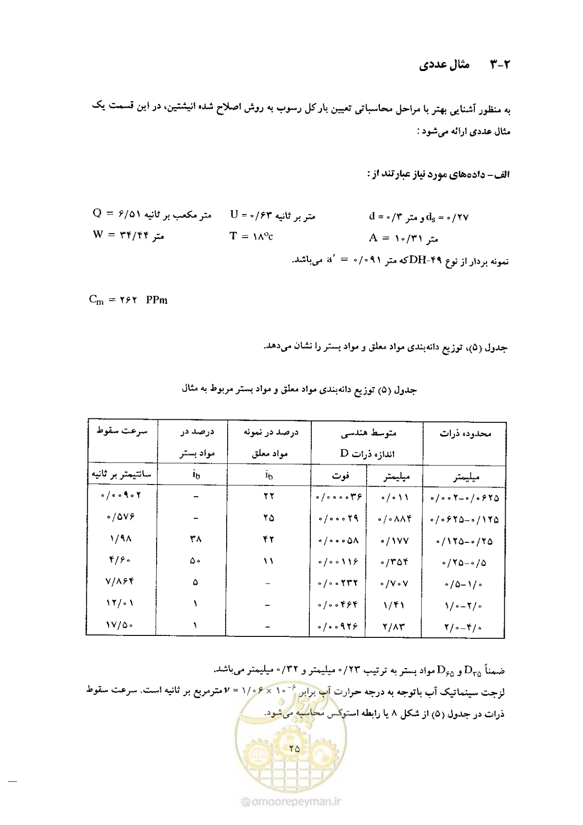 صفحه 35 از 72