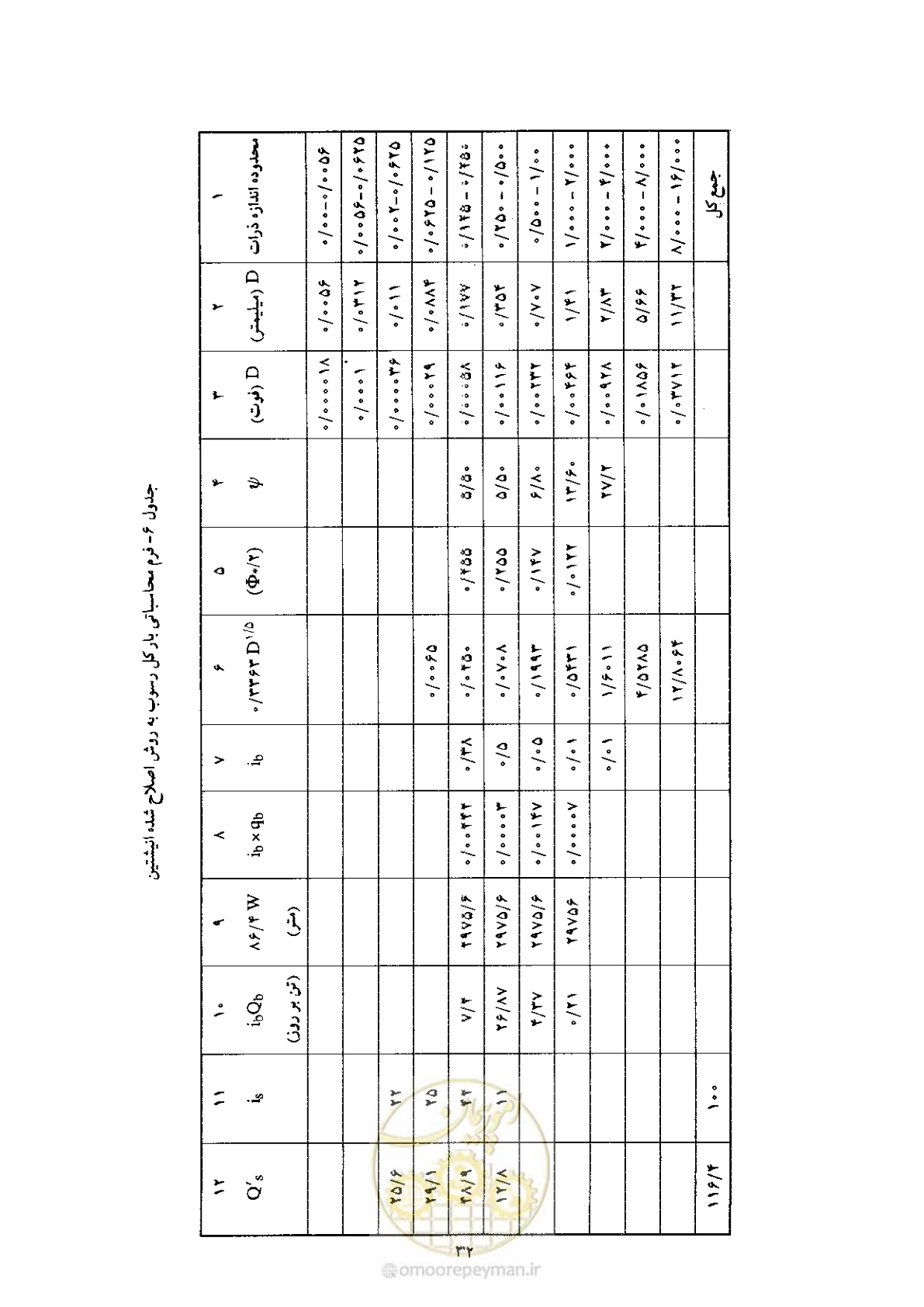 صفحه 42 از 72