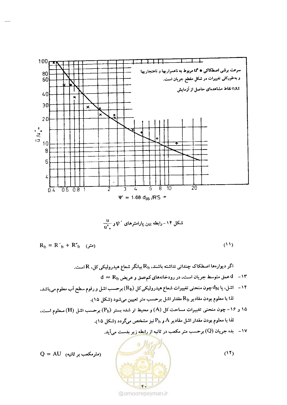 صفحه 50 از 72