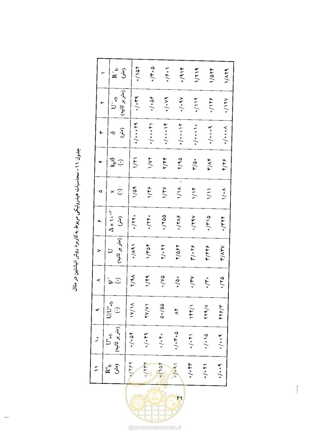 صفحه 59 از 72