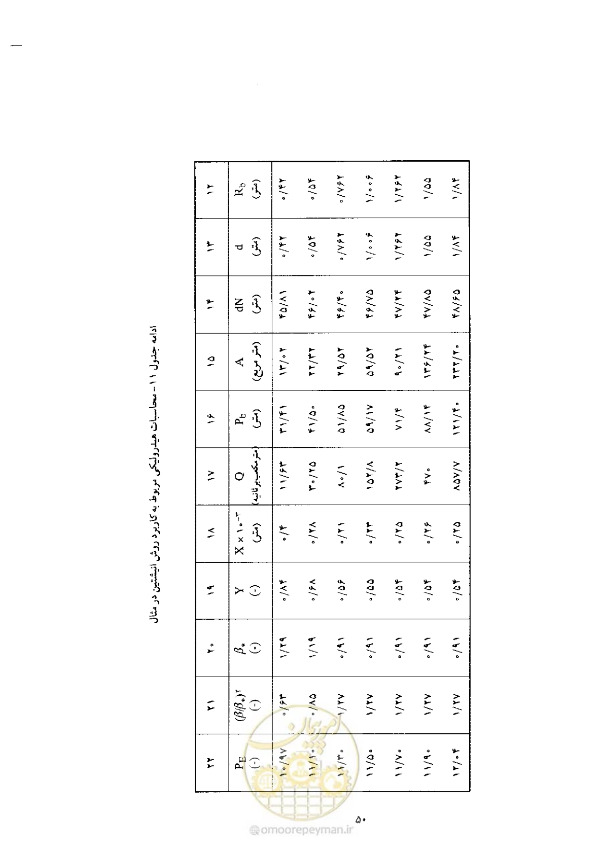 صفحه 60 از 72
