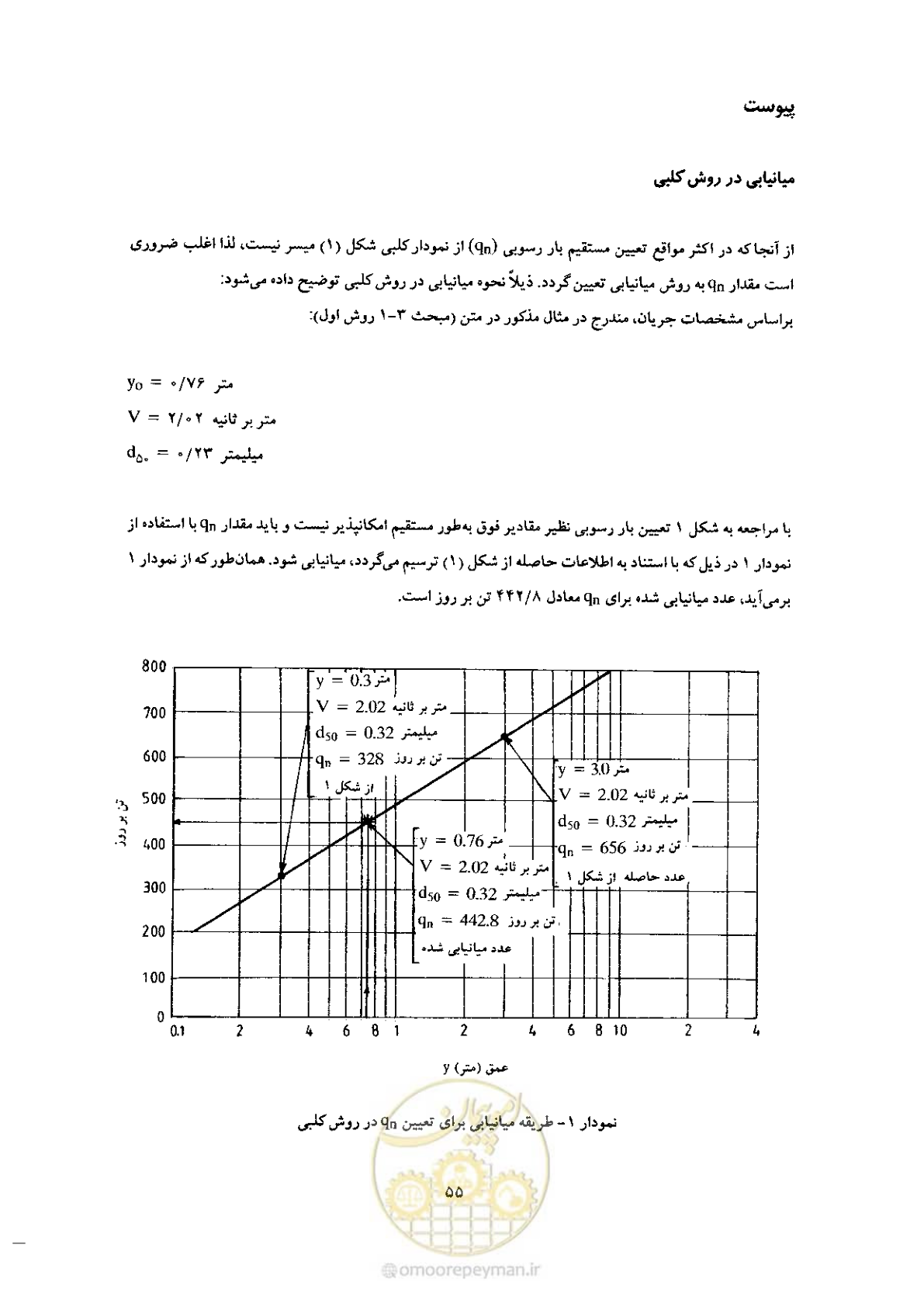 صفحه 65 از 72