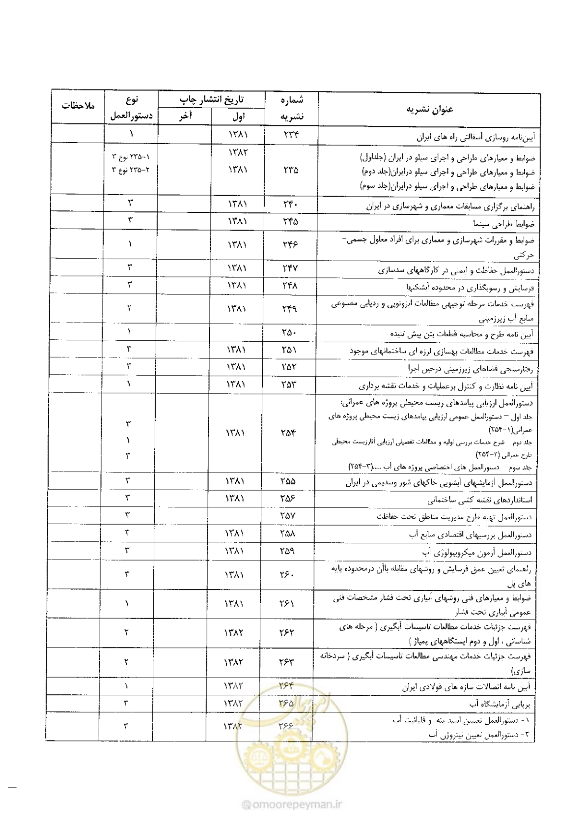 صفحه 71 از 72