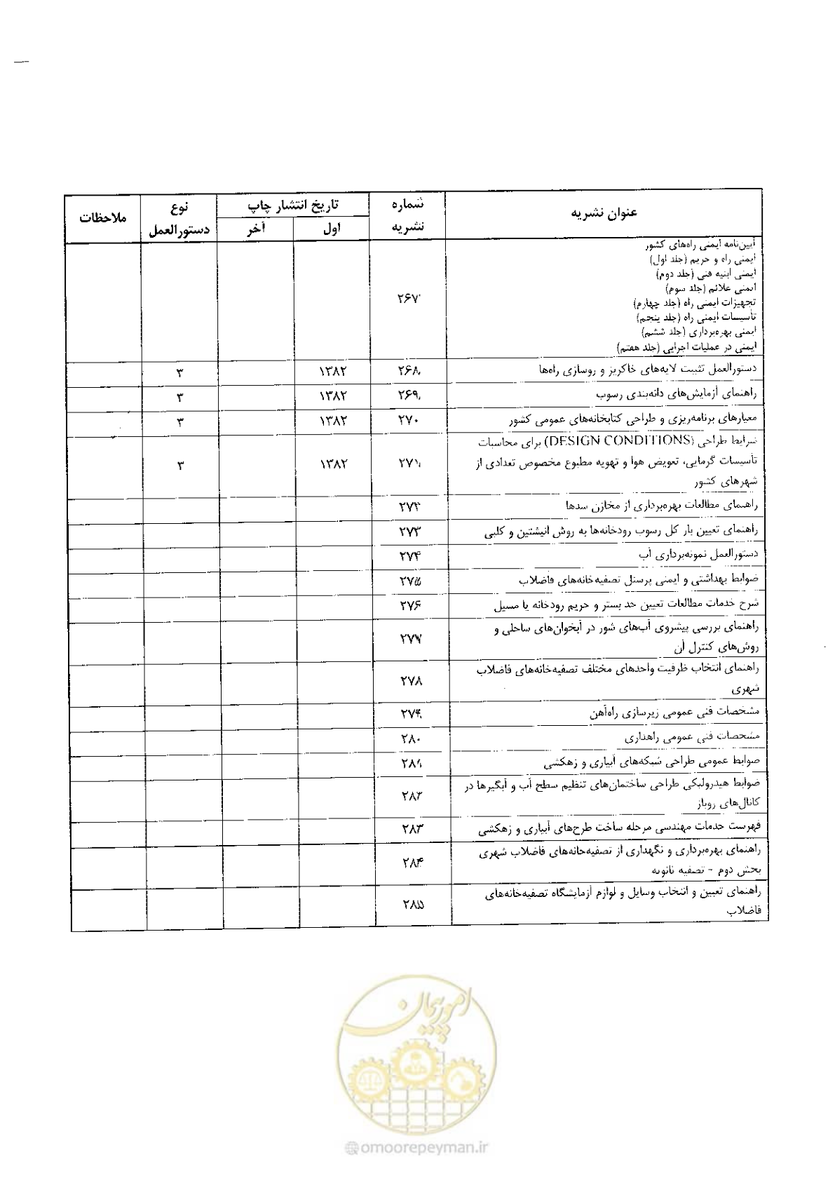 صفحه 72 از 72