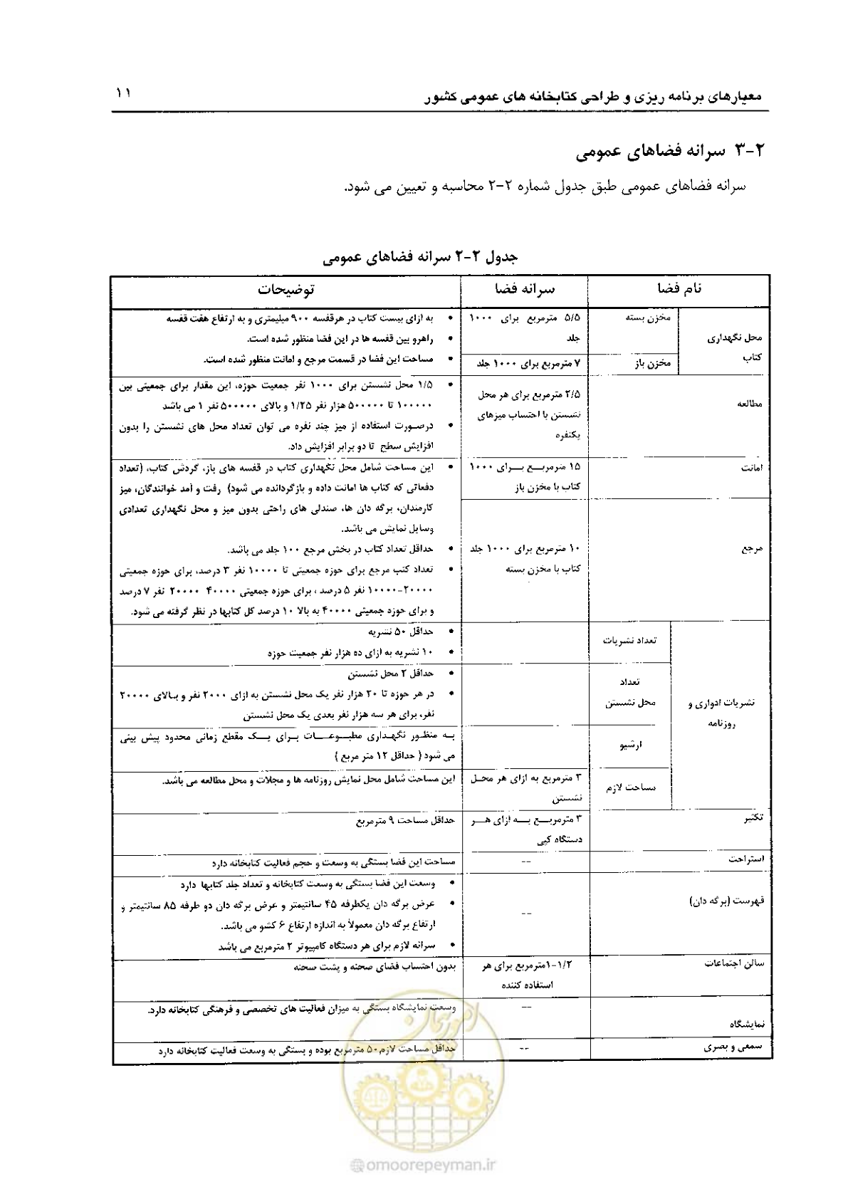صفحه 21 از 54