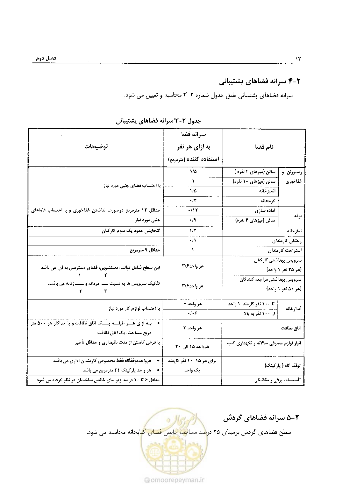 صفحه 22 از 54