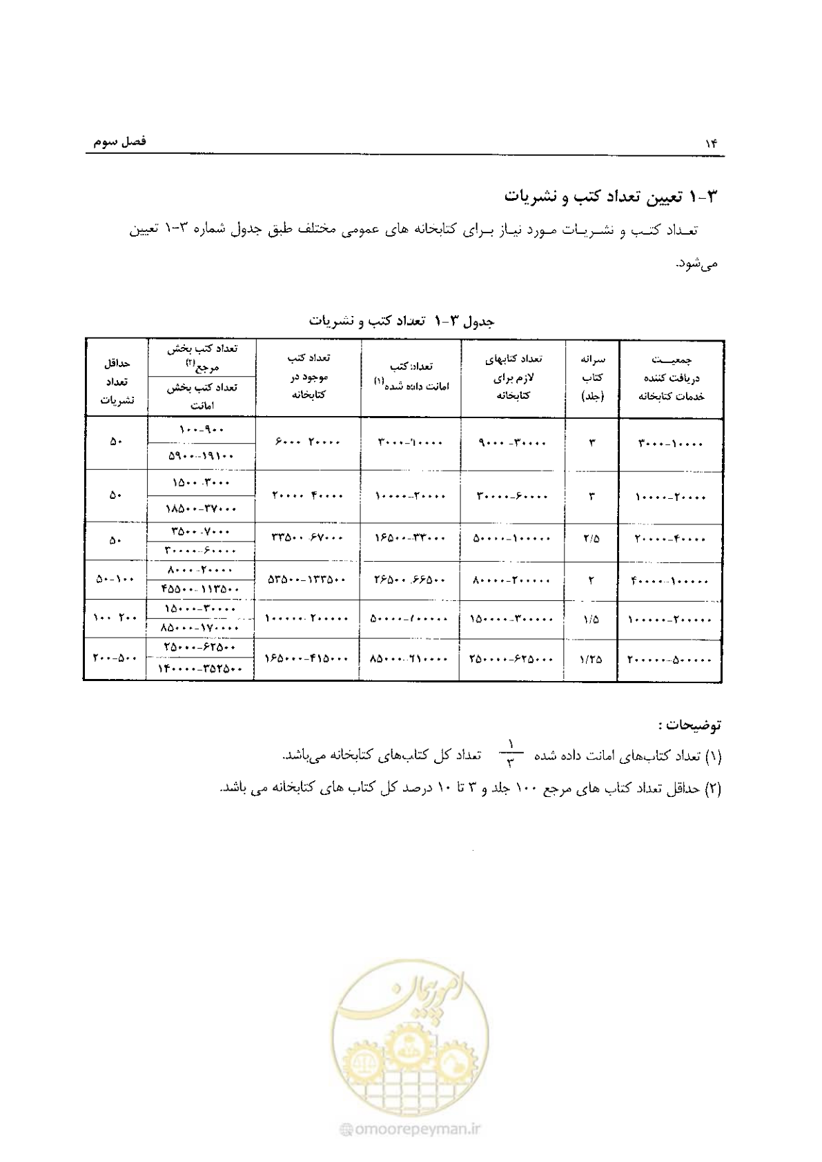 صفحه 24 از 54