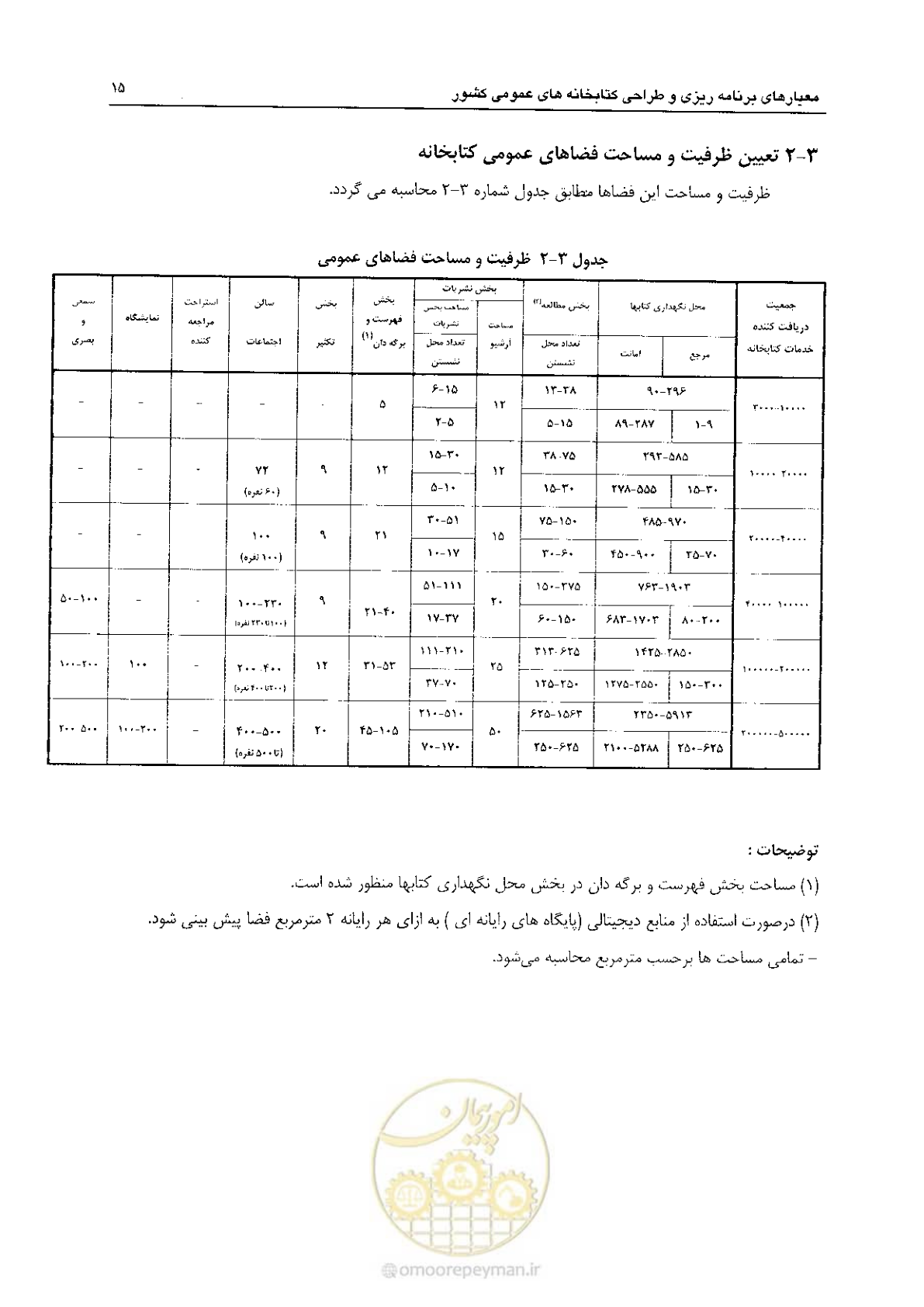 صفحه 25 از 54