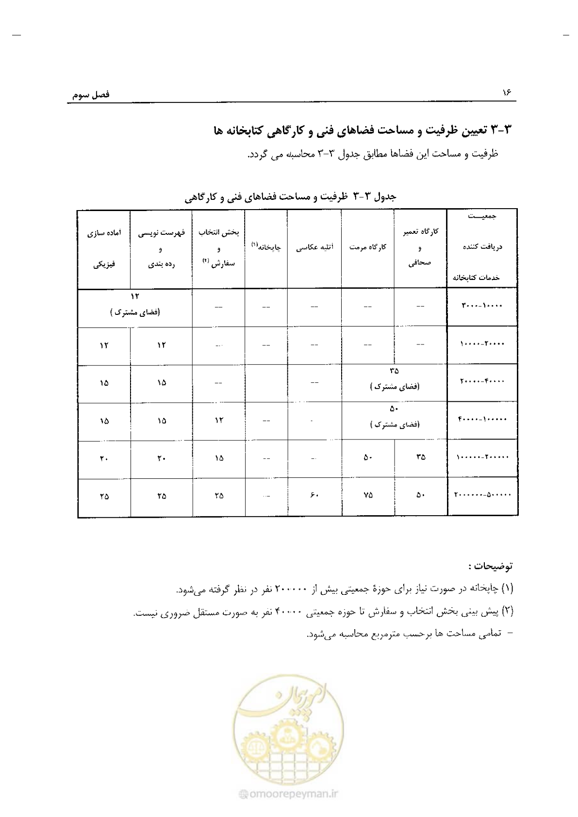 صفحه 26 از 54