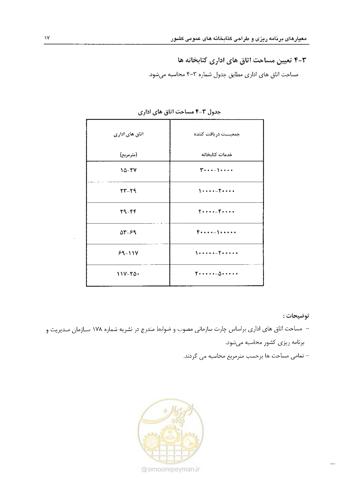 صفحه 27 از 54