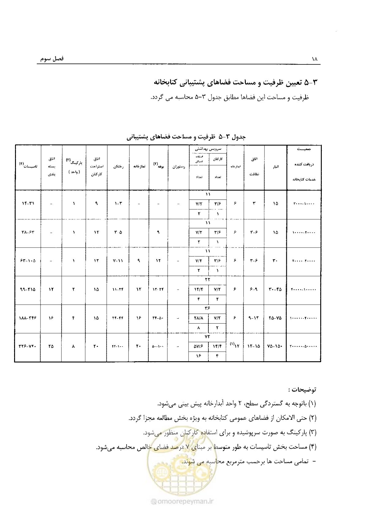 صفحه 28 از 54