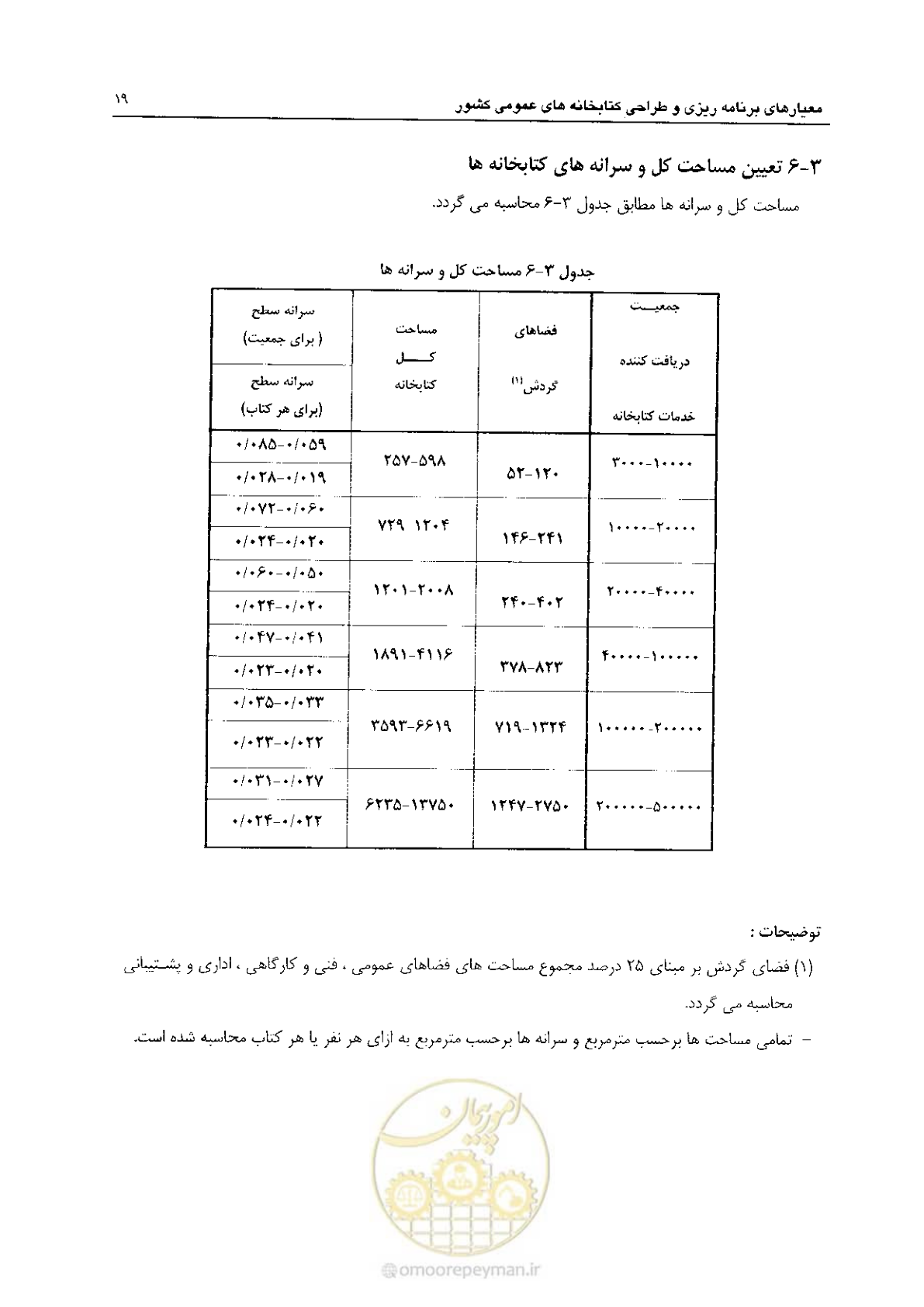 صفحه 29 از 54