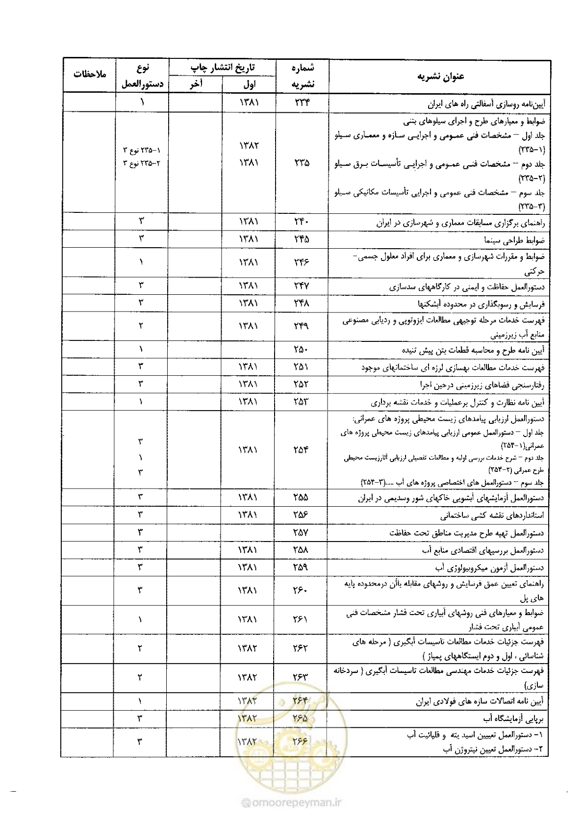 صفحه 51 از 54