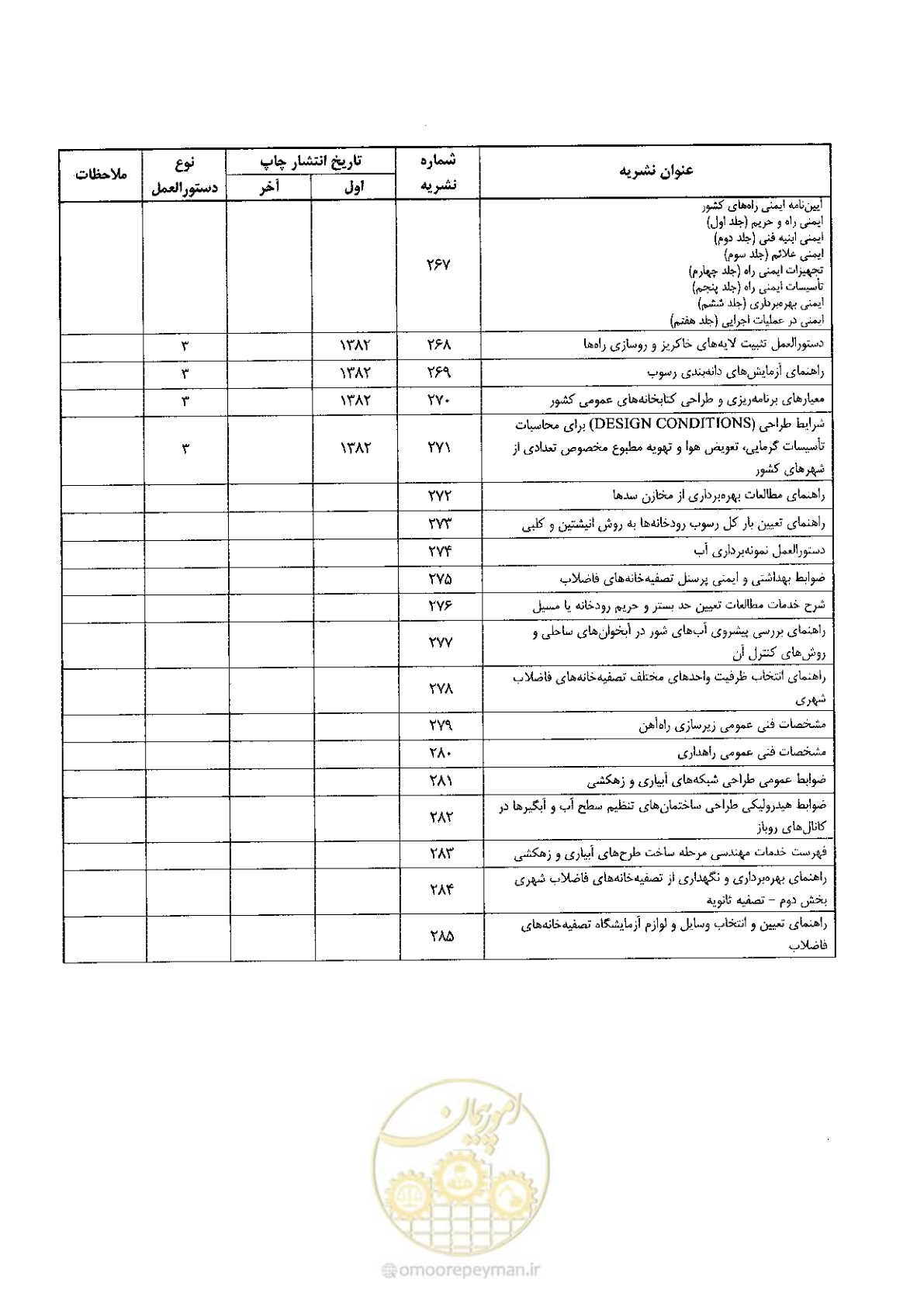 صفحه 52 از 54