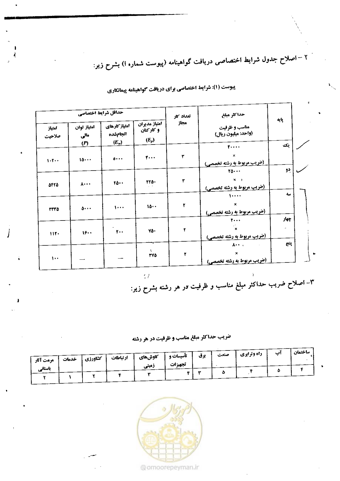 صفحه 5 از 8