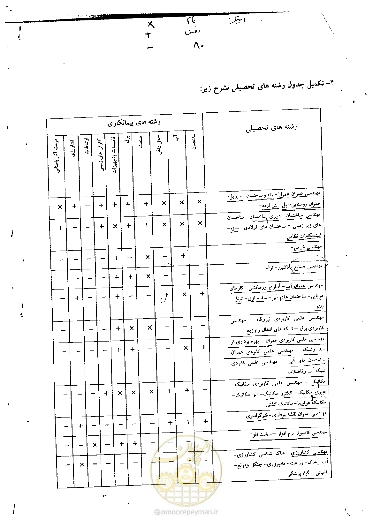 صفحه 6 از 8