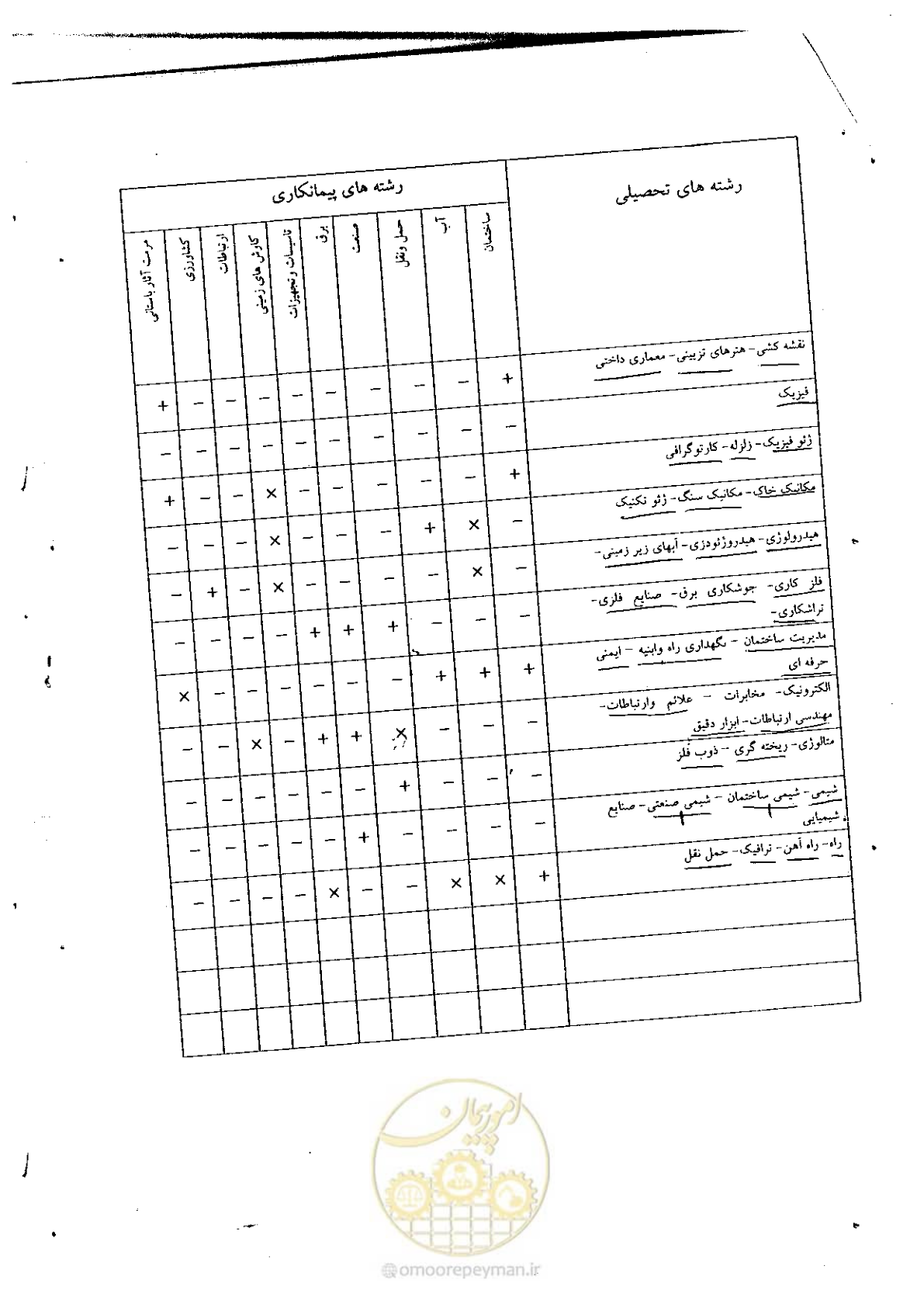 صفحه 8 از 8
