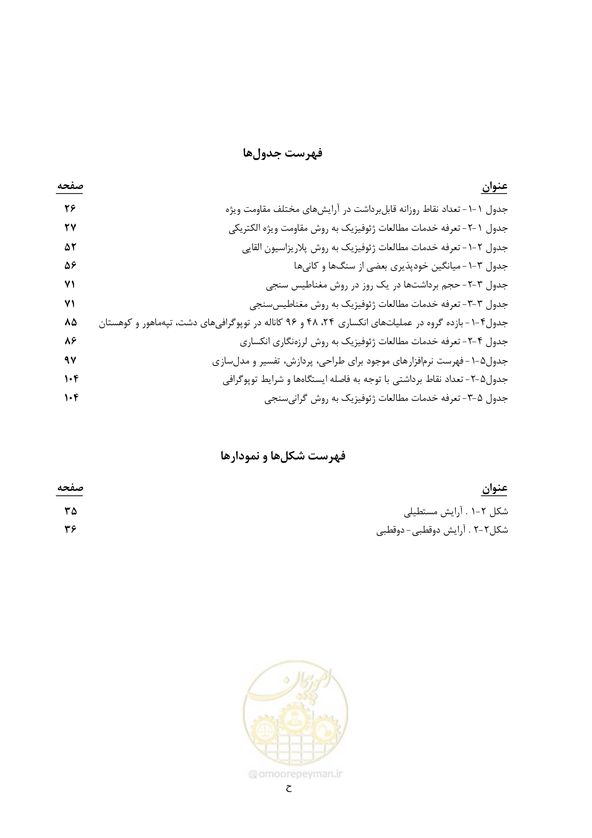 صفحه 10 از 129
