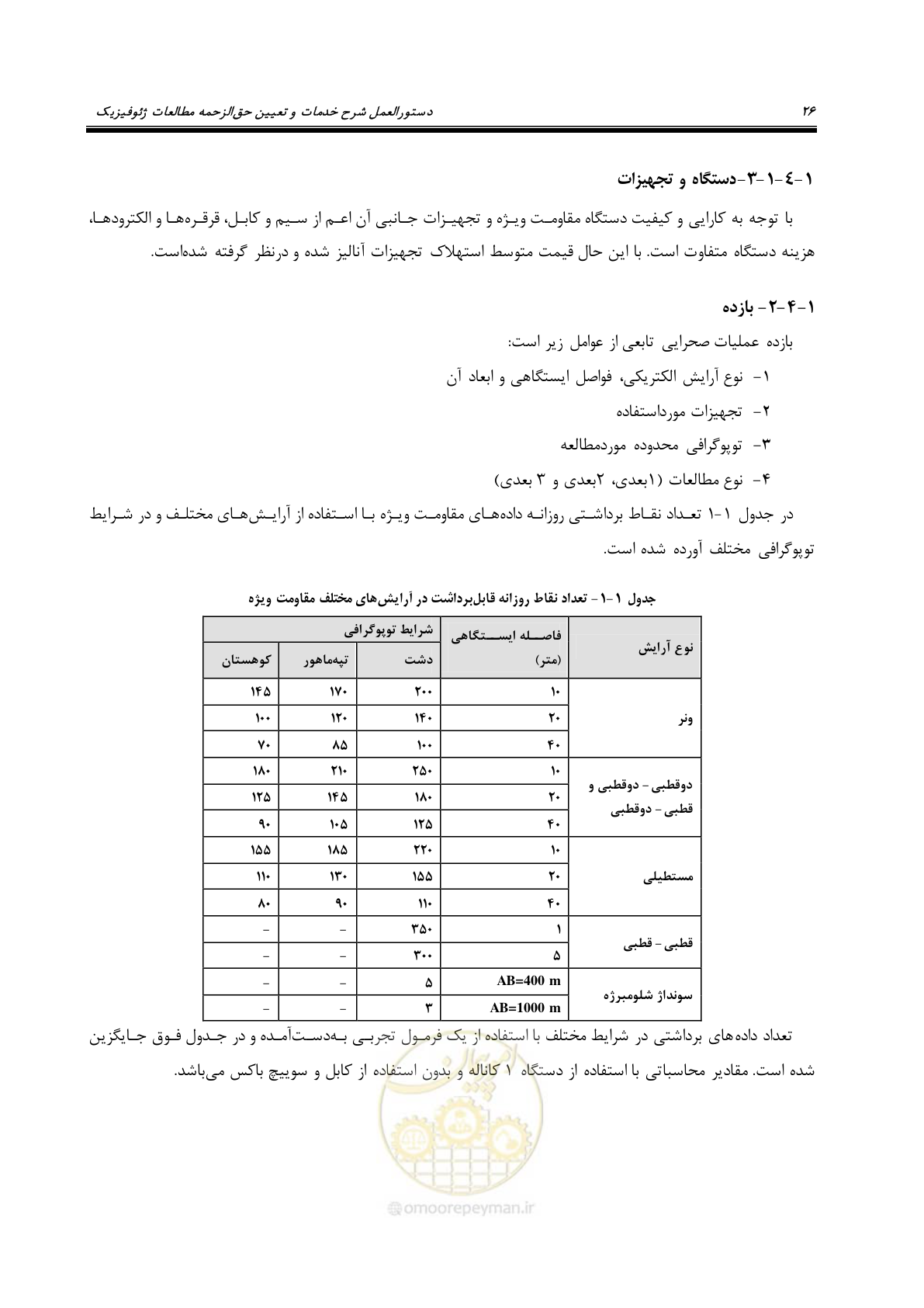 صفحه 36 از 129