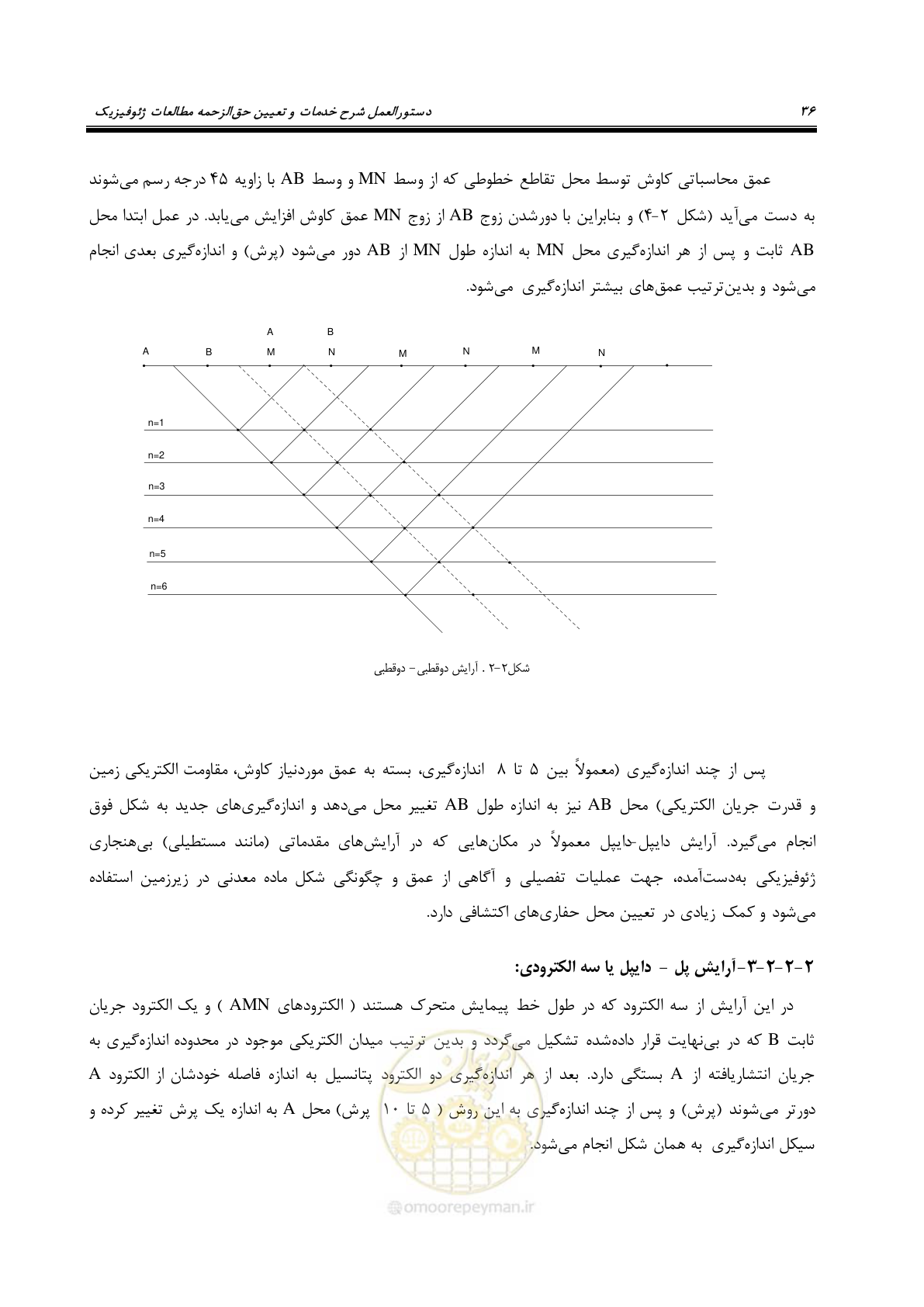 صفحه 46 از 129
