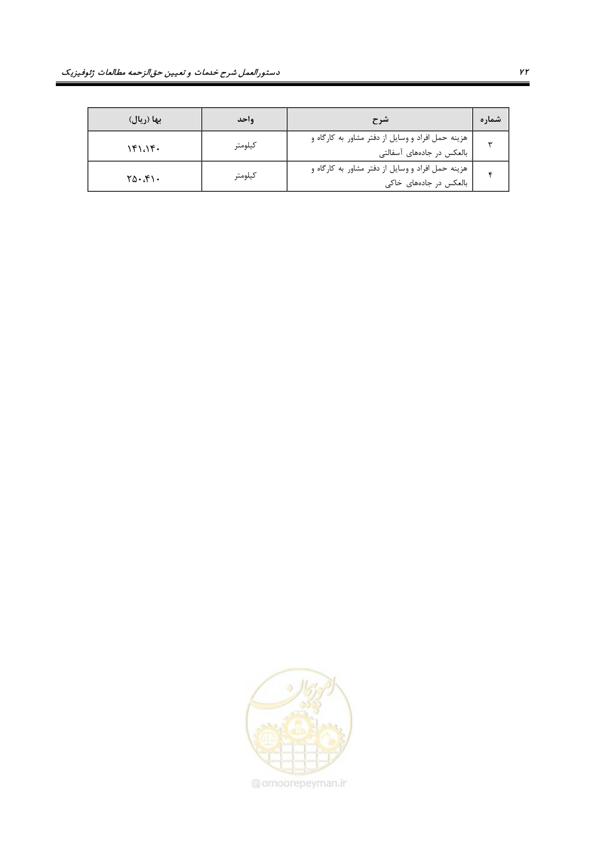 صفحه 82 از 129