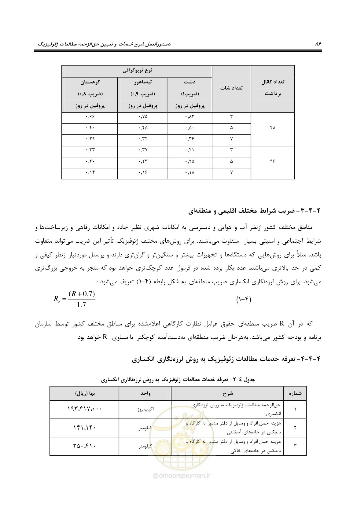 صفحه 96 از 129
