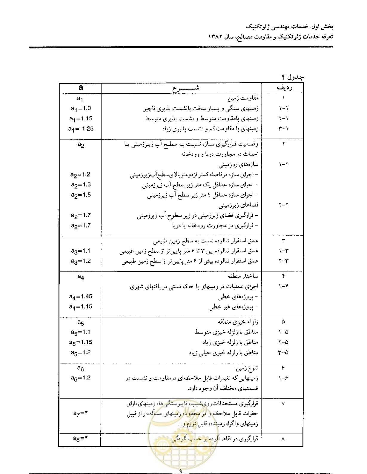 صفحه 11 از 92