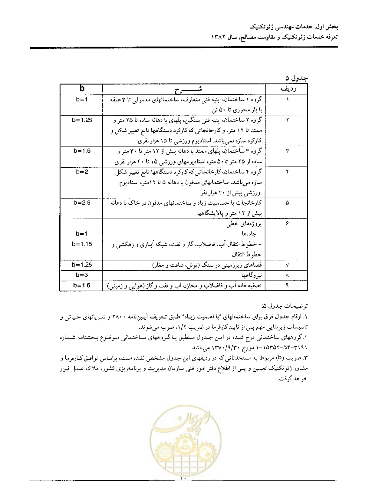 صفحه 12 از 92