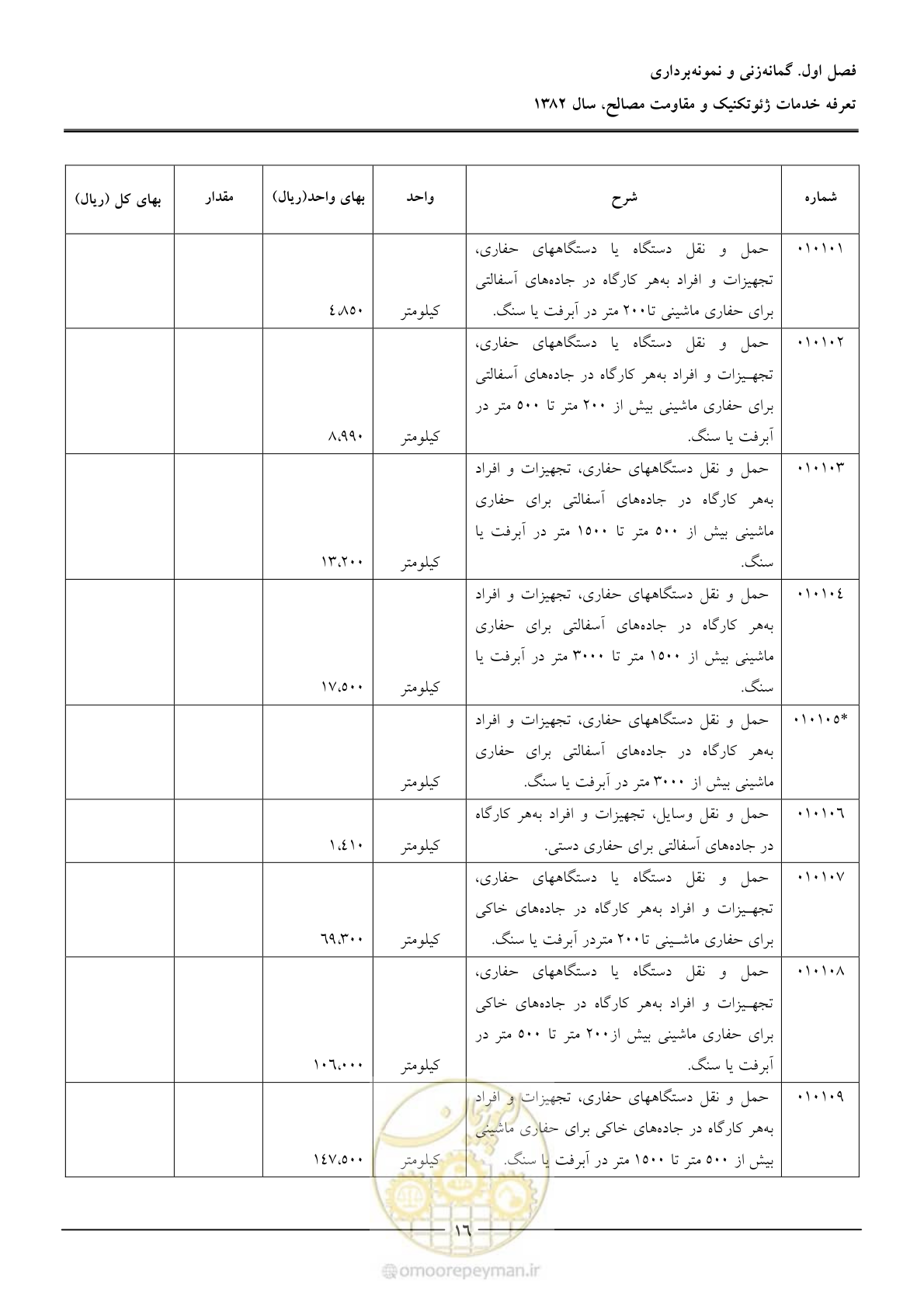 صفحه 18 از 92