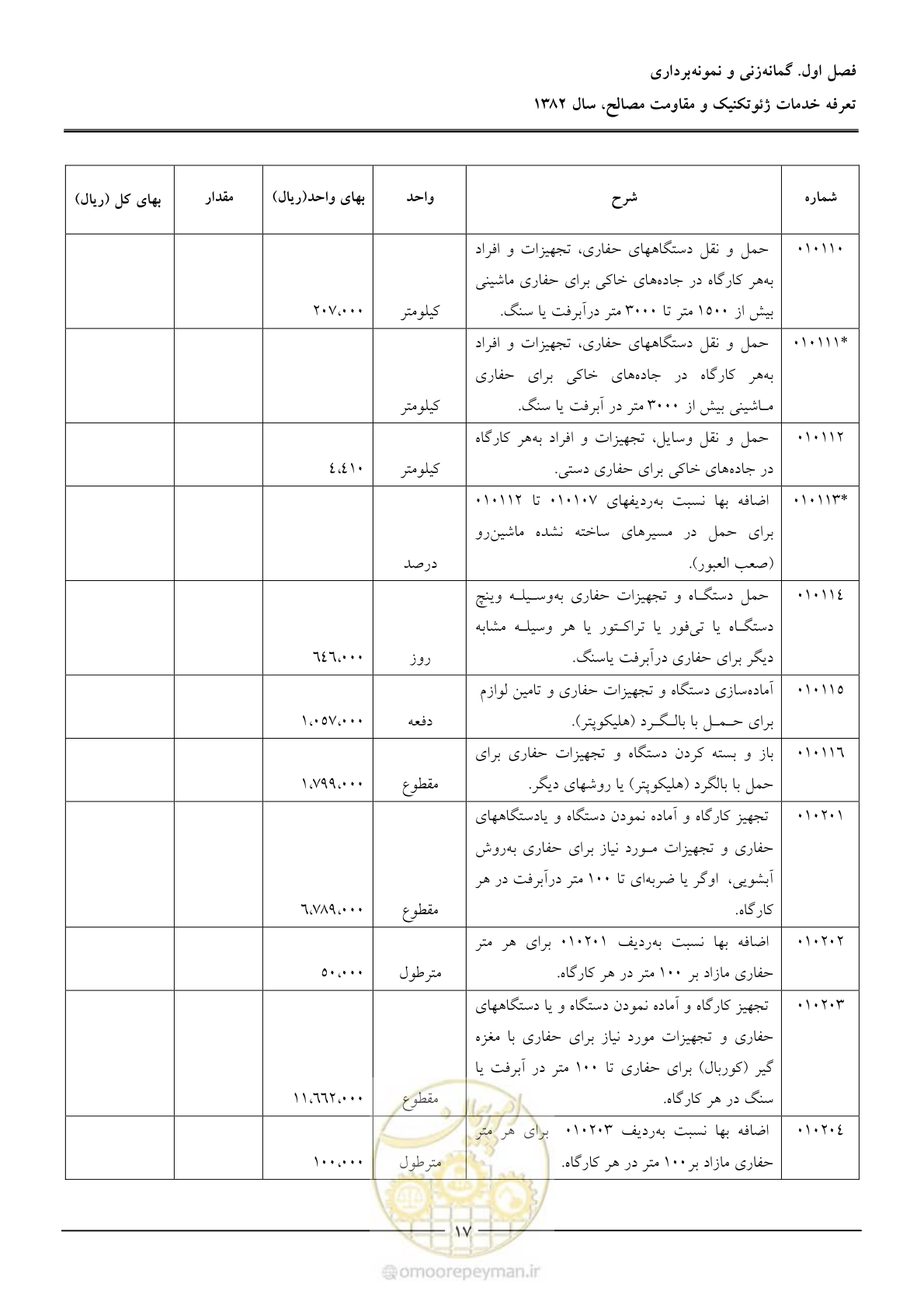 صفحه 19 از 92