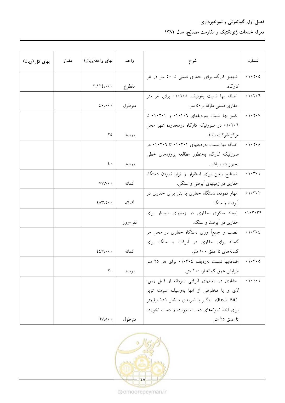 صفحه 20 از 92