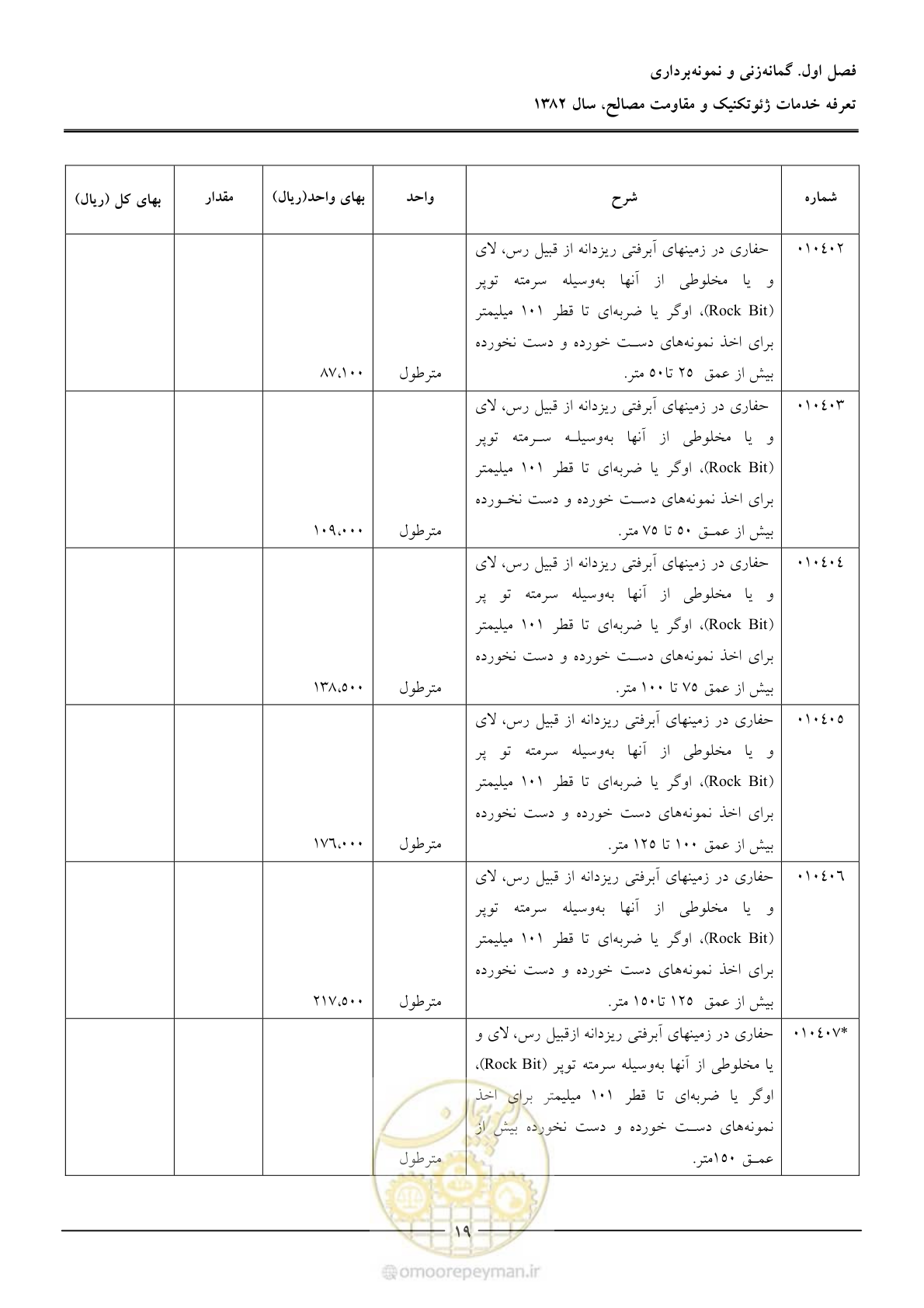 صفحه 21 از 92