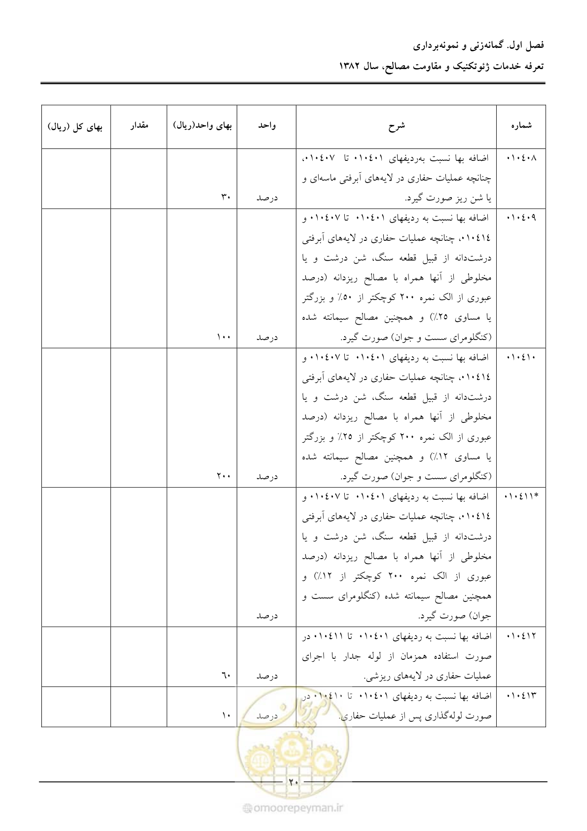 صفحه 22 از 92
