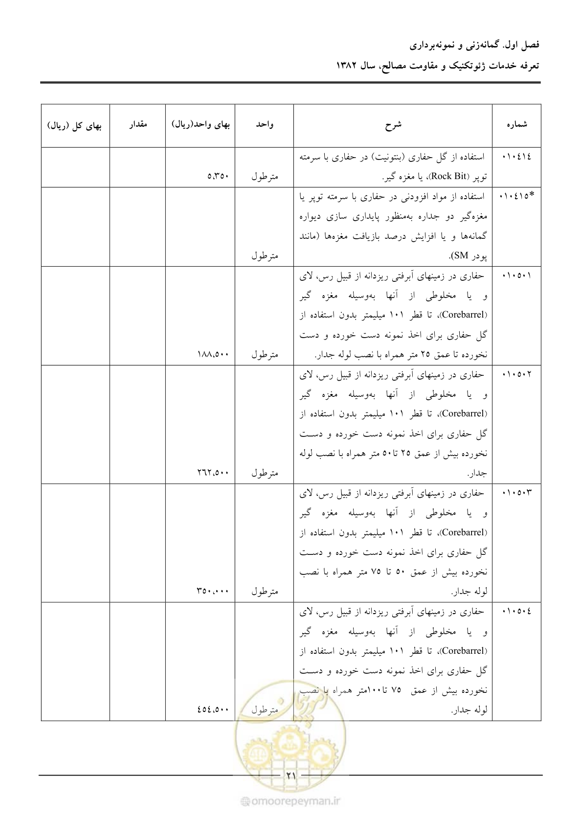 صفحه 23 از 92