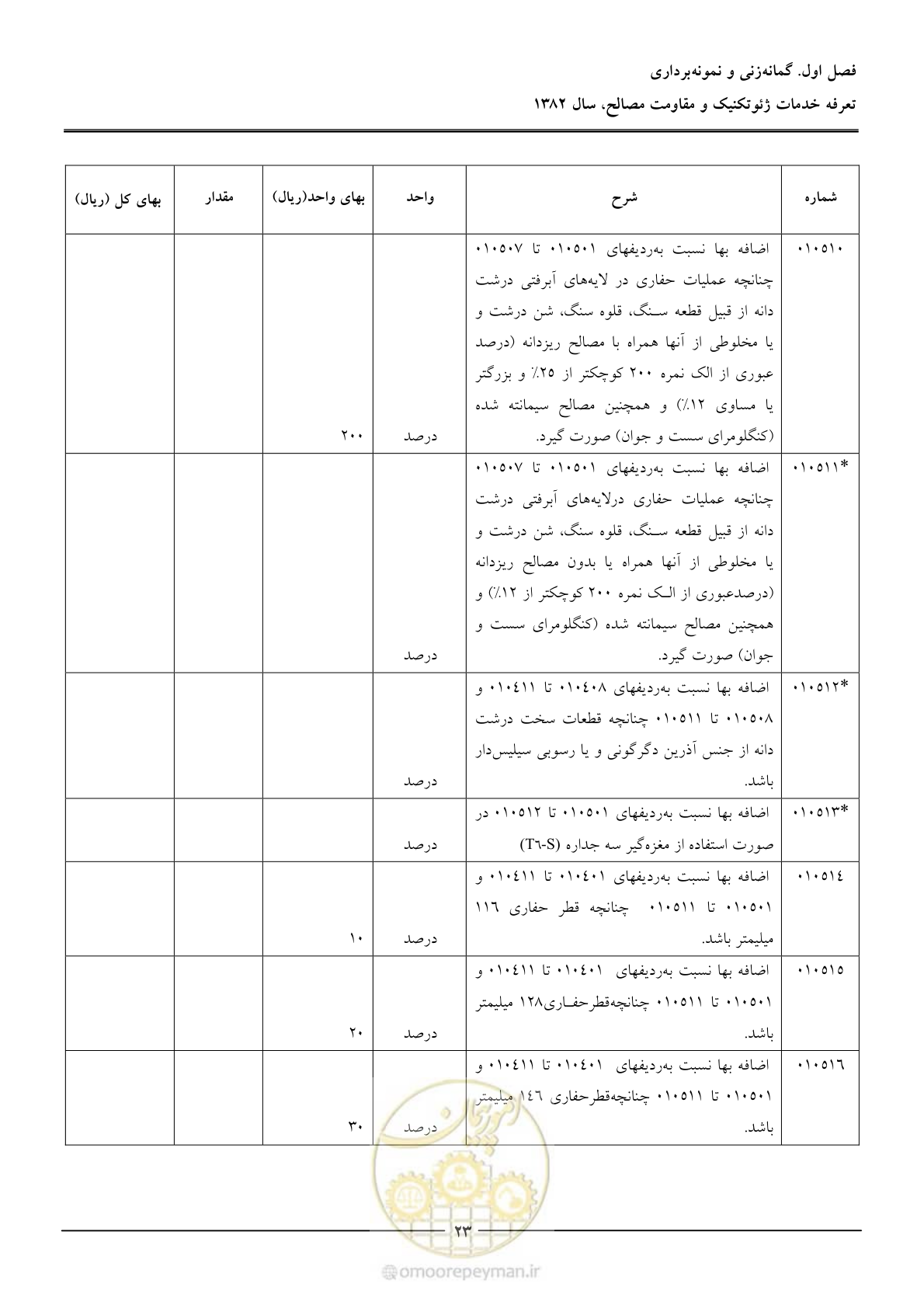 صفحه 25 از 92