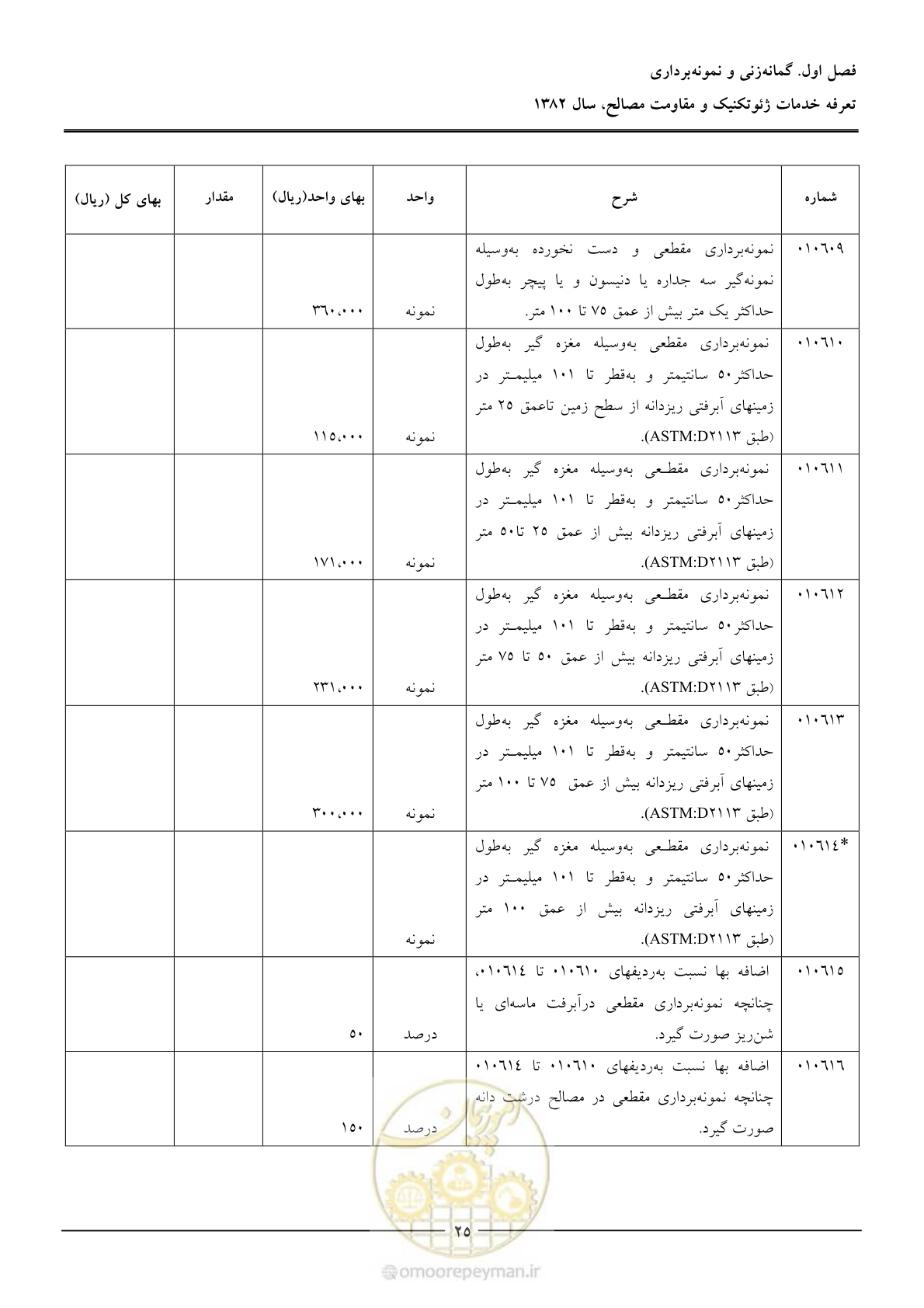 صفحه 27 از 92