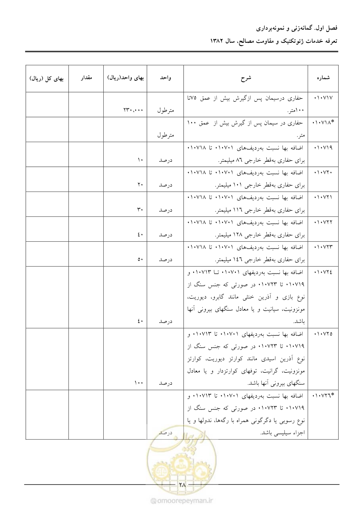 صفحه 30 از 92
