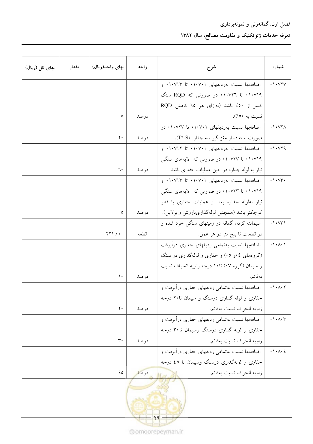 صفحه 31 از 92