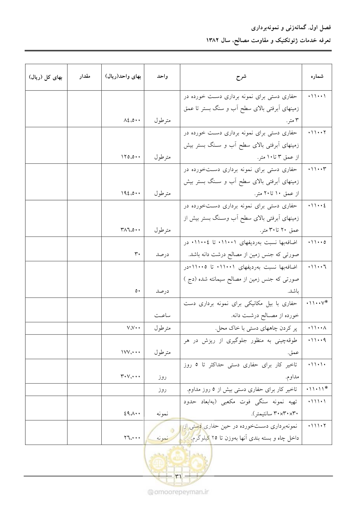 صفحه 33 از 92