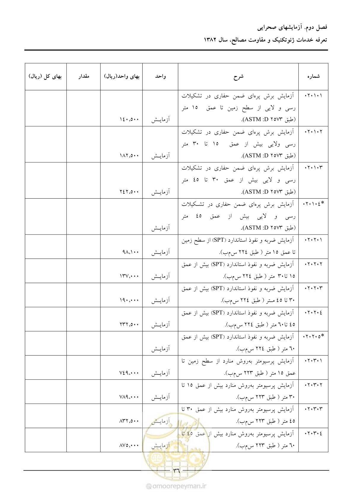 صفحه 38 از 92