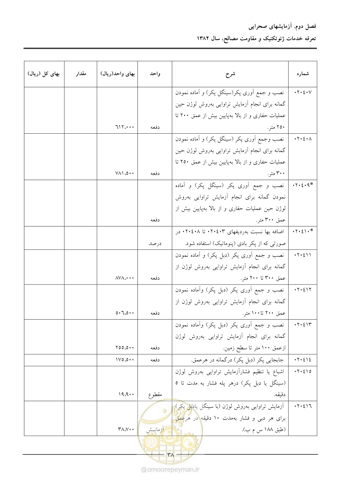 صفحه 40 از 92
