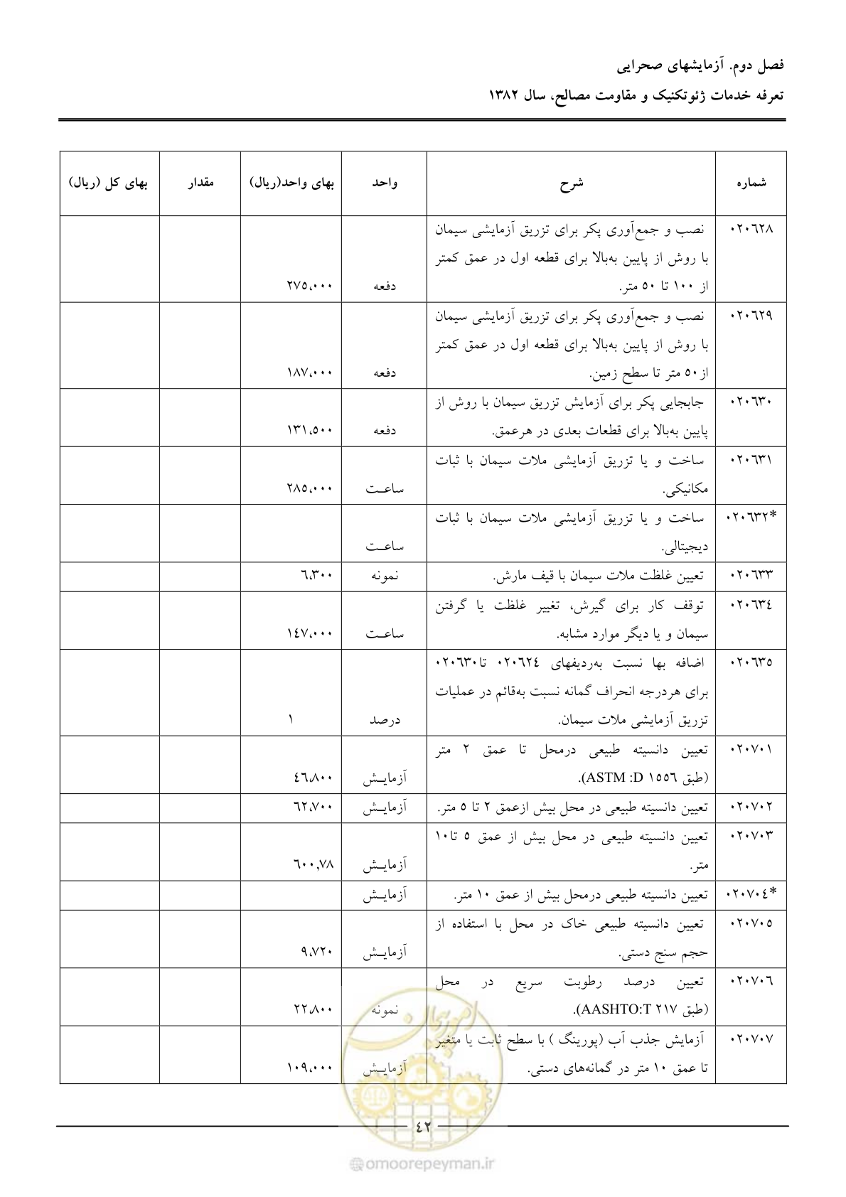 صفحه 44 از 92